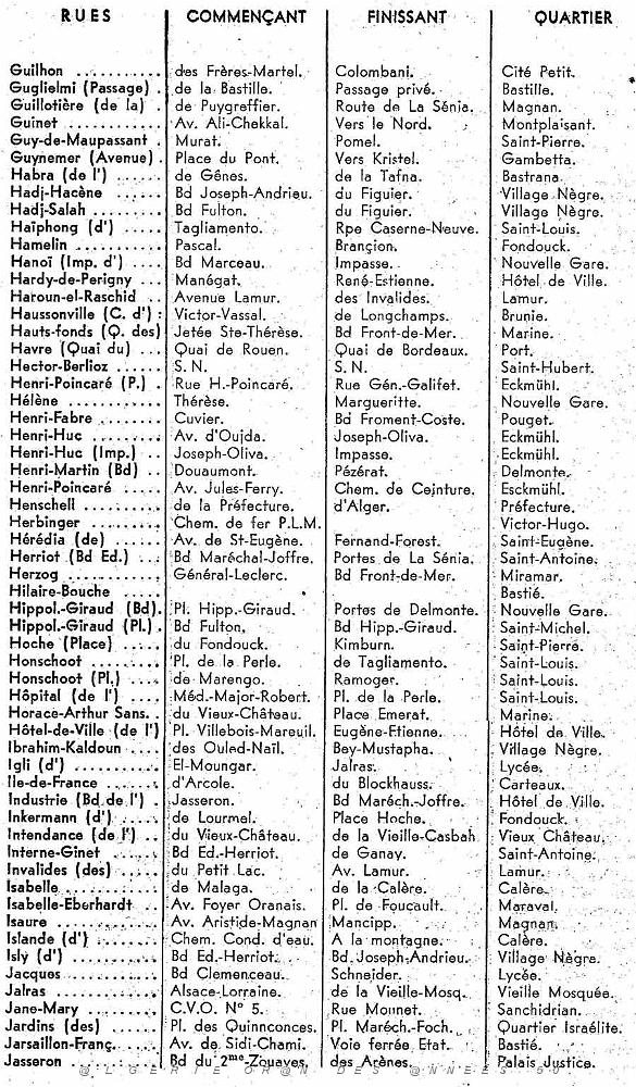 ORAN GUIDE 1960 rues12.jpg